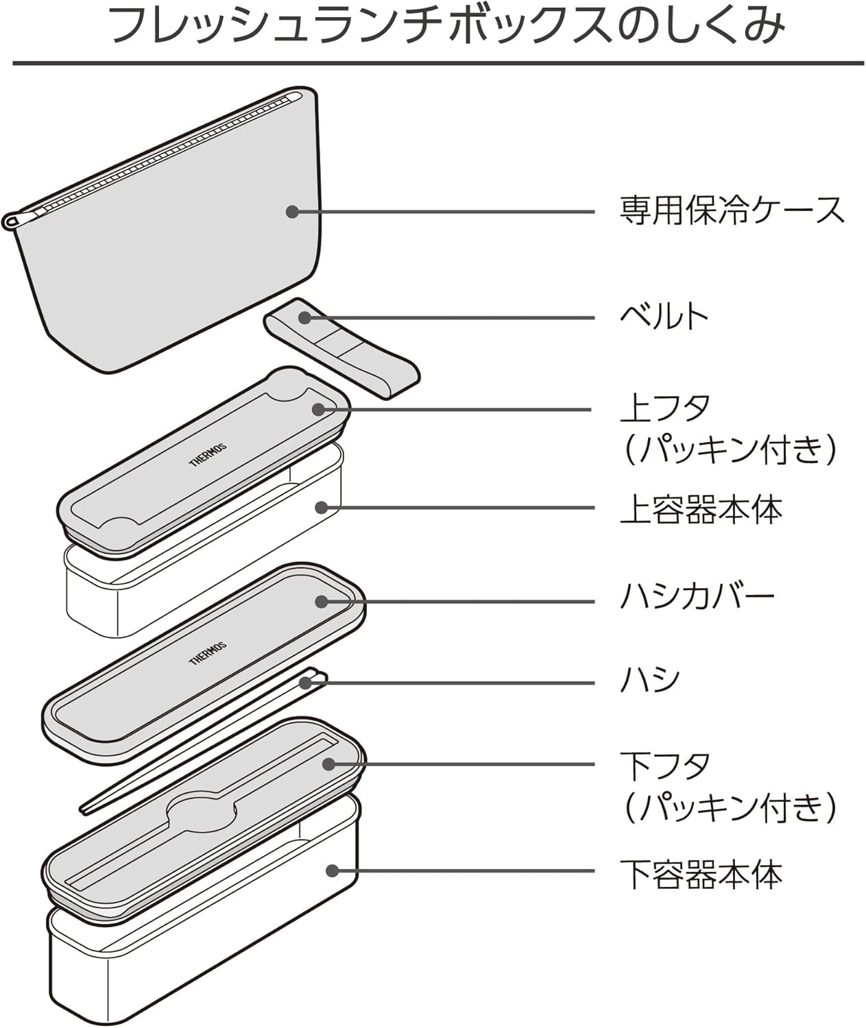 Thermos 2-Tier Slim Fresh Lunch Box with Chopsticks (815 ml) Gray Black