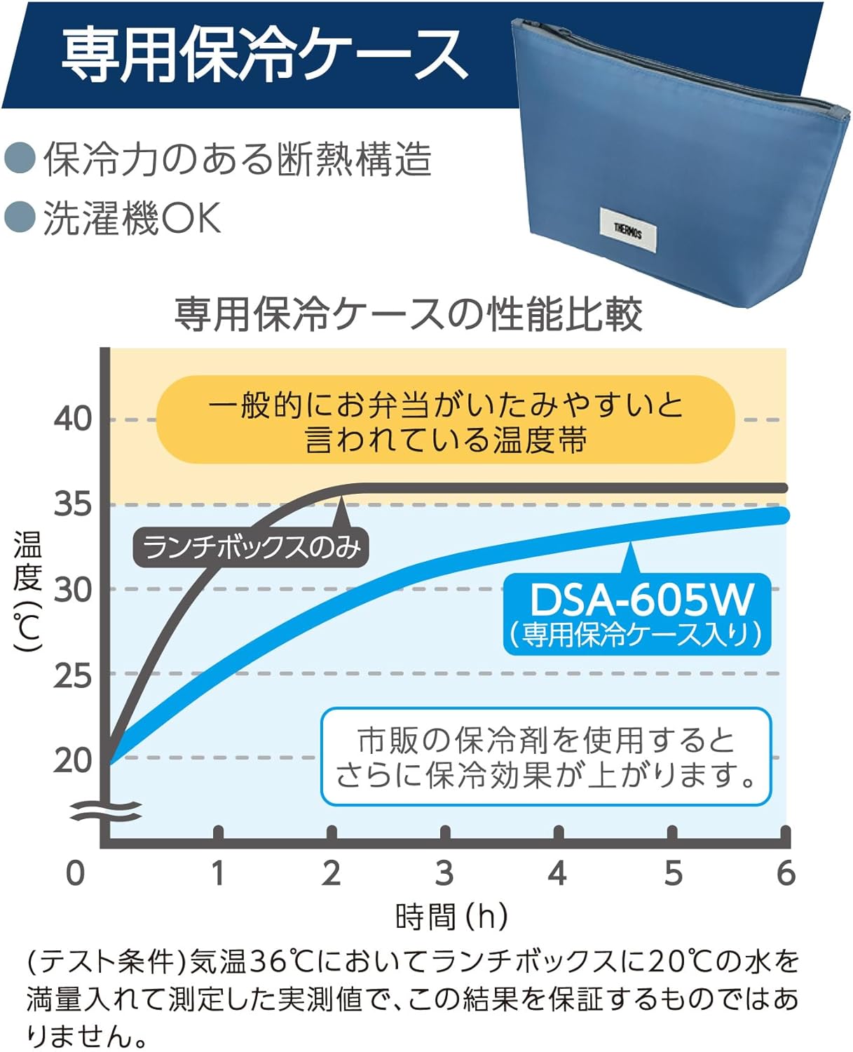 Thermos 2-Tier Slim Fresh Lunch Box (635 ml) Navy