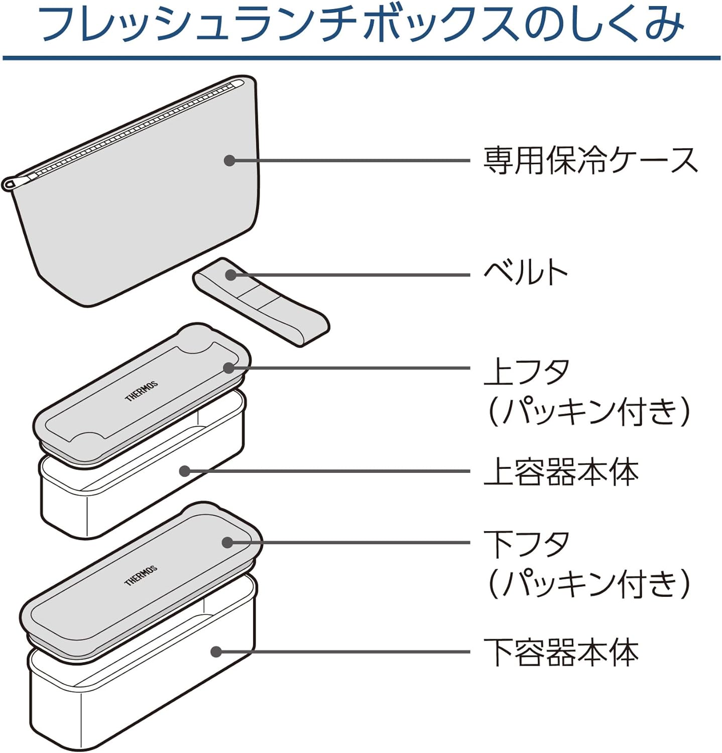 Thermos Bento Box 2-Tier Slim Fresh Lunch Box 635ml - Yellow Pink