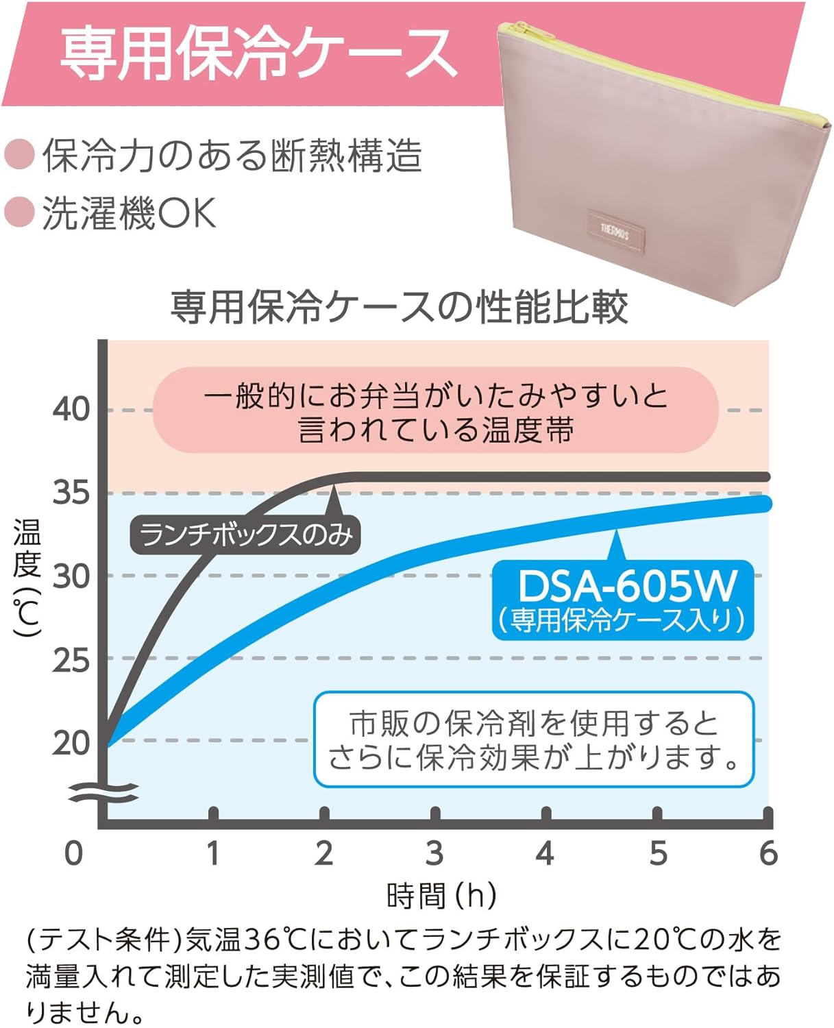 Thermos Bento Box 2-Tier Slim Fresh Lunch Box 635ml - Yellow Pink