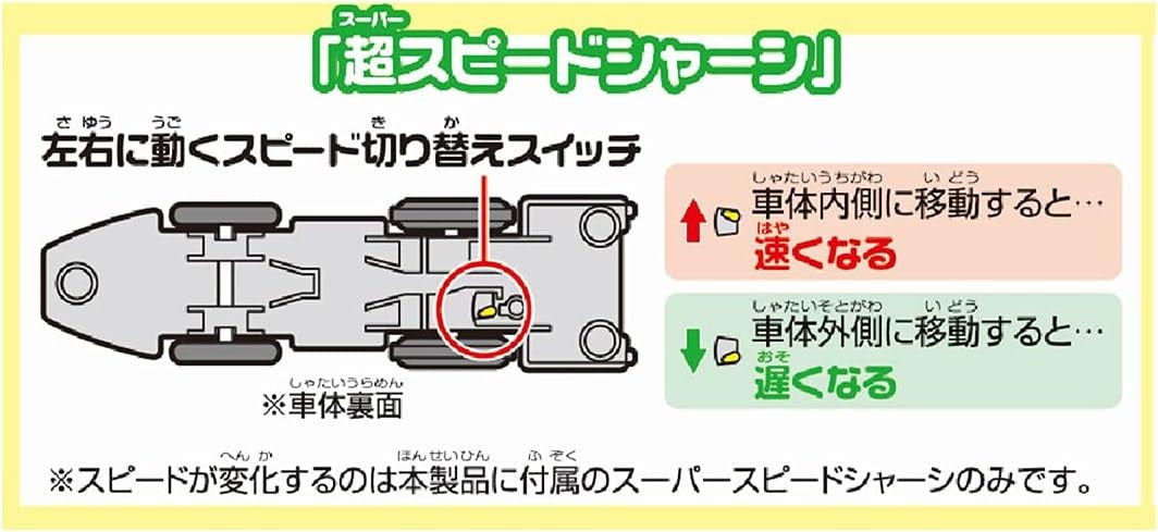 Takara Tomy Plarail S-17 Series L0 Maglev High Speed Train