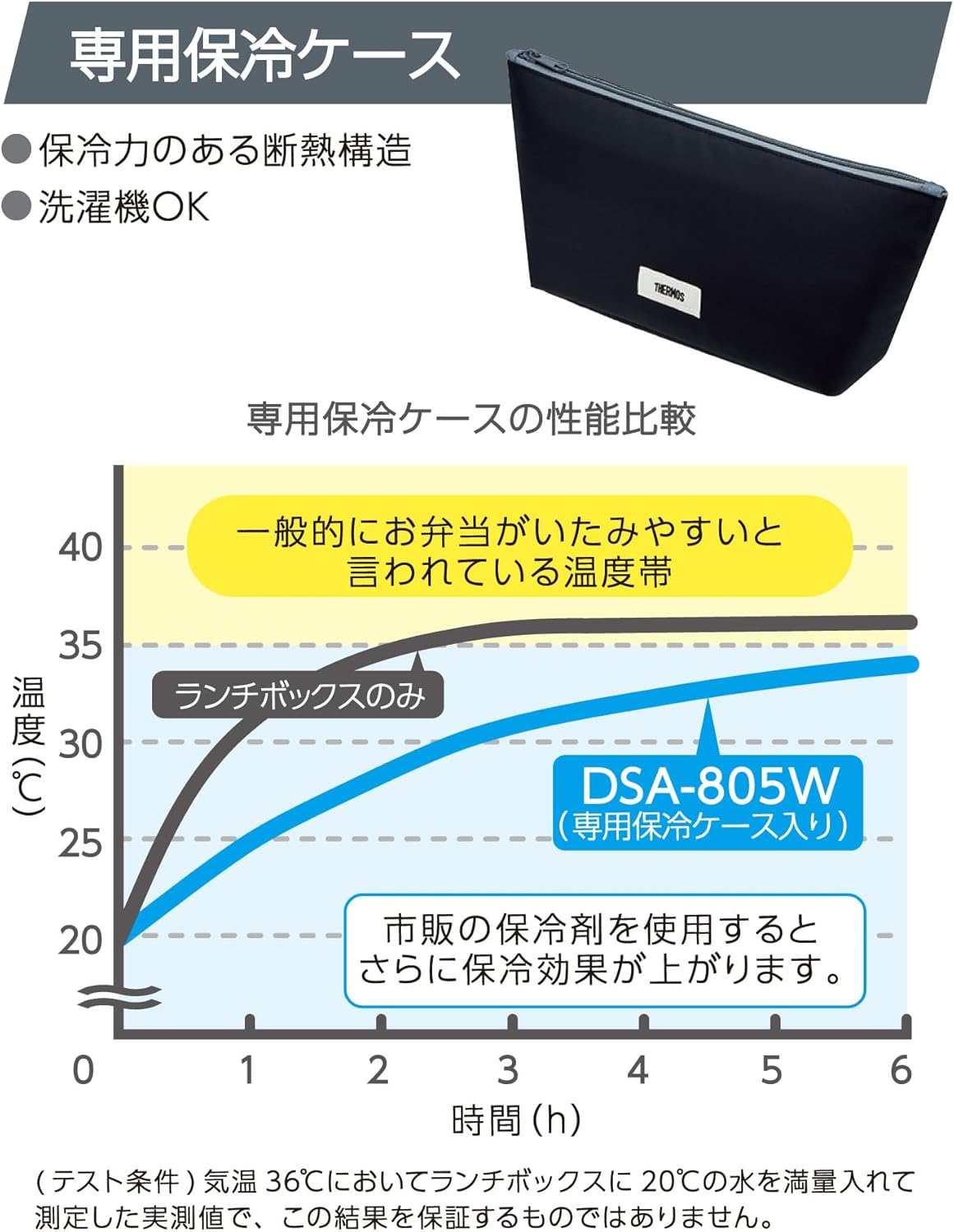 Thermos 2-Tier Slim Fresh Lunch Box with Chopsticks (815 ml) Gray Black
